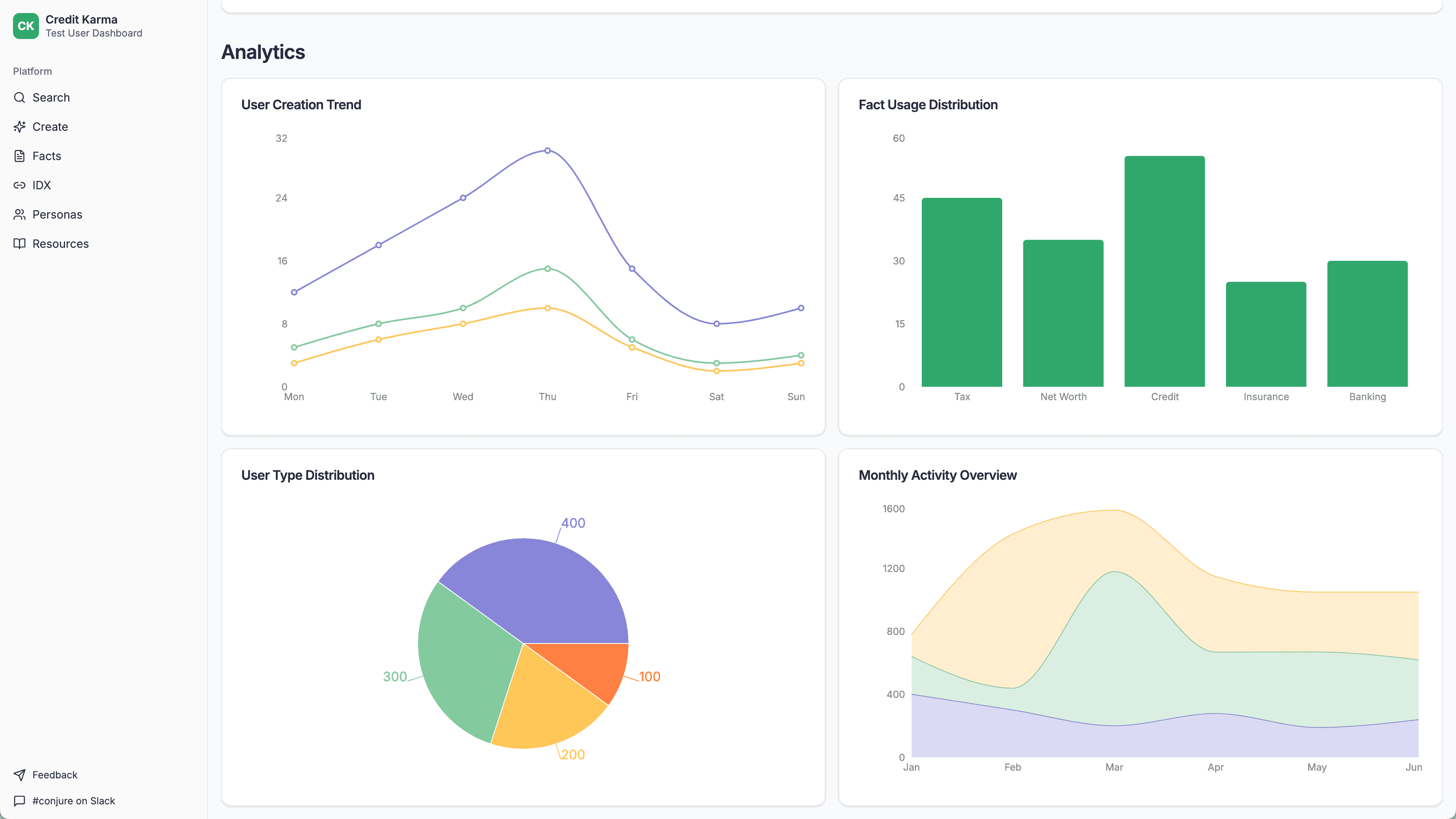 Credit Karma screenshot 1